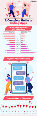25 best dating sites of 2020: Best Dating Apps For Relationship Best Tinder Alternatives Appy Pie