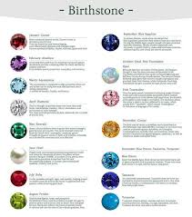 Birthstone Meaning Garnet Amethyst Aquamarine Diamond Etsy Birth Stones Chart Birthstones Meanings Birthstones