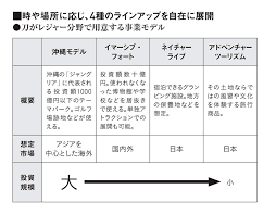 日経ビジネス電子版 - News update
