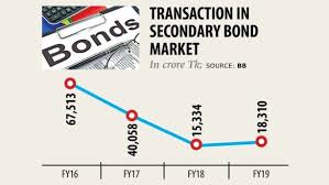 Source Tax A Fresh Blow To Bond Market Bankers In 2020 Bond Market Marketing Bond