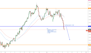 Page 33 Eur Chf Chart Euro Franc Rate Tradingview