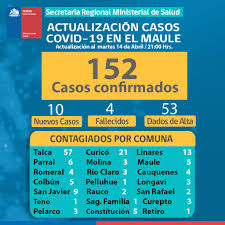 Region Del Maule Presenta 152 Casos De Covid 19 Region Del Maule Vln Radio