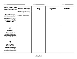 Rikki Tikki Tavi Steal Character Log