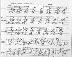 Line Tests Art Attaks Animation Animated Drawings Animation Process