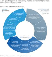 Multinational corporations are common enough in malaysia. Emerging Economies And The Companies That Propel Them To Higher Growth Mckinsey
