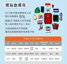 Ce tableau présente le classement du tourisme par département. Les Chiffres Du Tourisme Chinois En 2018 Paris2beijing