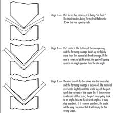 Fundamentals Of Press Brake Tooling Harsle Machine