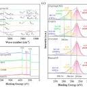 PDF) Enhancing the Interfacial Shear Strength and Tensile Strength ...