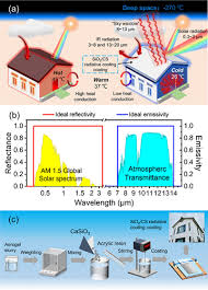 Which Of The Following Material Properties Are Intensive And Which Are  Extensive: Density, Thermal Conductivity, Surface Emissivity, Weight, Heat  Capacity, Thermal Thickness, Temperature, Melting Point, Vapor Pressure.