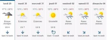 Nos prévisions englobent les risques de pluie et d'orage heure par heure. Meteo Les Previsions Cette Semaine A Saint Malo Le Pays Malouin