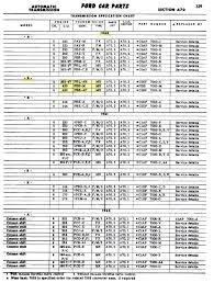 ford automatic transmission identification further 1969