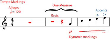 Class music21.tempo.metronomemark(text=none, number=none, referent=none, parentheses=false)¶. Music Staff Musical Notation Or Symbols The Staves