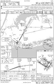 Aircraft Operations