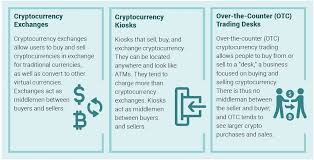 The global watchdog for money laundering will set up its first rules on oversight of cryptocurrencies by june, a major step towards creating international standards for an asset currently subject. Fighting Ransomware A Call For Cryptocurrency Regulation