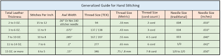 Generalized Guide To Needle Thread And Awl Sizing For Hand