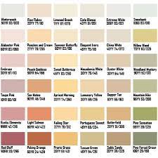 18l Ici Dulux Paint Weathershield Cat