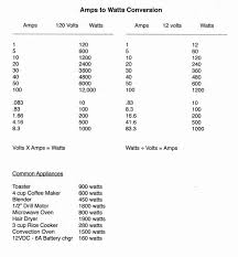 Ampere Conversion Table Wallseat Co