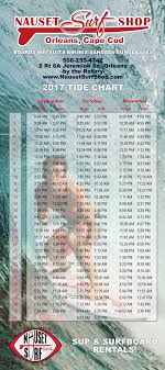 Cape Cod Tide Chart 2017 Best Picture Of Chart Anyimage Org