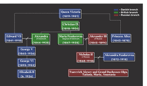 King george v, the first monarch from britain's house of windsor, and his wife mary of teck had six children. How The British Royal Family Is Related To The Romanovs Russia Beyond