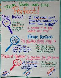Future Perfect Verb Tense