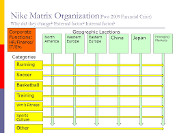 Organization Of Multinational Operations Ppt Video Online