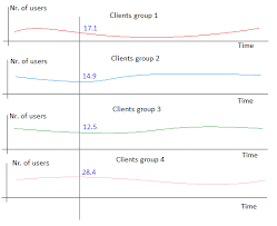 Vertical Line Across Multiple Line Charts With Value Display