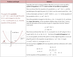 Equation Of The Tangent Line Tangent Line Approximation And Rates Of Change She Loves Math Mathematics Humor Systems Of Equations Tangent