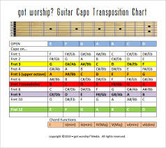 Guitar Capo Key Conversion Chart Www Bedowntowndaytona Com