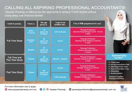 Dari pengajian asas sehingga ke ijazah sarjana muda di ipts terpilih. Permohonan Biasiswa Yayasan Peneraju Acca 2021 Online Semakan Upu