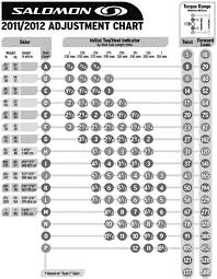 79 True Din Setting Chart For Skis