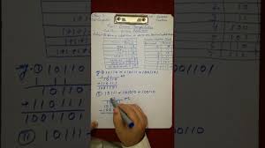 These digits can be used to represent any numeric value. Class 7 Computer Ch 1 Number System Youtube