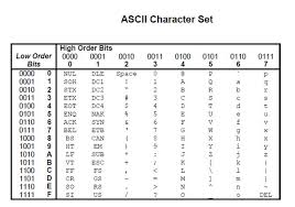 52 Prototypical Ebcdic Chart