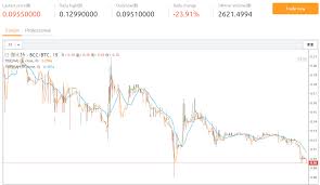 Bitcoin Civil War Bitcoin Vs Bitcoin Cash Hype Codes