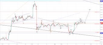 Bitcoin Btc Ethereum Eth Ripple Xrp And Litecoin