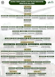 Bahria Town Lahore Rates | Bahria Town Lahore Prices 2025