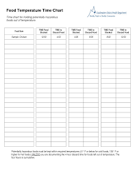 Food Time Temperature Chart Food Temperatures Food Safety Temperature Chart