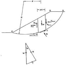 3.3 geologic mapping 52 3.3.1 line and window mapping 53 3.3.2 stereogrammetric mapping of discontinuities 53 3.3.3 types of discontinuity 53 3.3.4 denition. Slope Stability Causes Of Instability Analysis Methods And Assumptions