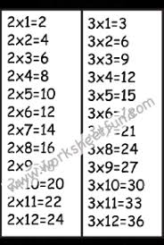 Times Table Chart 2 3 Free Printable Worksheets