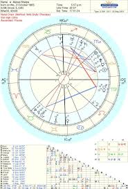 interceptions in your natal birth chart what is an