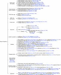 At the block ep 3 new car. Challenges In Multi Modal Gesture Recognition Springerlink