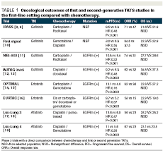 A Patient With Newly Diagnosed Advanced Egfr Mutated Non Small Cell Lung Cancer Cancer Network