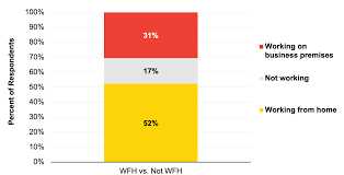 We believe burlington will benefit from the current crisis in two ways. Working From Home Is Revolutionising The Uk Labour Market Vox Cepr Policy Portal