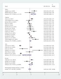 By sabrinaposted on march 16, 2021. Survival Of Pediatric Patients After Cardiopulmonary Resuscitation For In Hospital Cardiac Arrest A Systematic Review And Meta Analysis Italian Journal Of Pediatrics Full Text