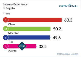 Los principales operadores de celular por número de líneas son claro, movistar, tigo y virgin mobile. Los Operadores Moviles En Colombia Mejoran Pero Todavia Les Falta