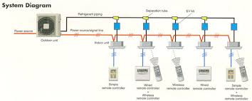 It's one of those things that you always mean to get to, but prioritize something else. Diagram Fujitsu Halcyon Wiring Diagram Full Version Hd Quality Wiring Diagram Sharkwiring Pizzagege Fr