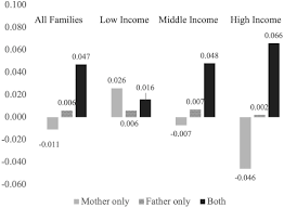 What is the abbreviation for quebec parental insurance plan? Use Of Parental Benefits By Family Income In Canada Two Policy Changes Margolis 2019 Journal Of Marriage And Family Wiley Online Library
