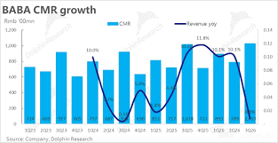 海豚研究｜阿里巴巴电商业绩逊色——AI能否成为大救命？