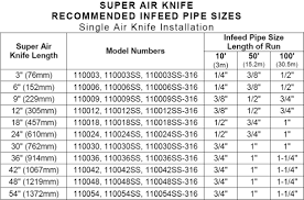 Pipe Sizing
