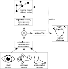 We did not find results for: Frontiers Unstable Gaze In Functional Dizziness A Contribution To Understanding The Pathophysiology Of Functional Disorders Neuroscience