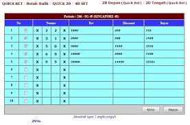 Cara Pasang Togel Online Cara Pasang Togel Online Di Togel303 Com